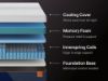 Picture of NECTAR ULTRA HYBRID 5.1 CALIFORNIA KING MATTRESS